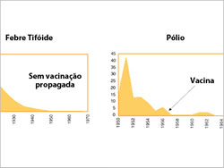 Danos Causados pelas Vacinas